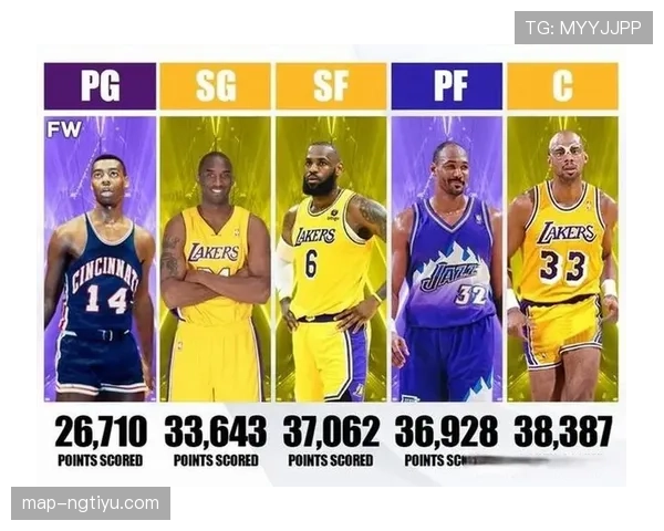 奥斯卡·罗伯特森突破篮下拉开得分差距超越时代同期控卫