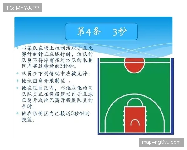 篮球二次起跳规则详解:合法动作与违例的界定 篮球二次起跳规则详解:合法动作与违例的界定