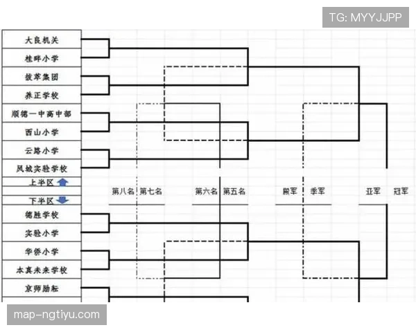2026世界杯48队12小组赛制怎么安排，小组第三如何出线