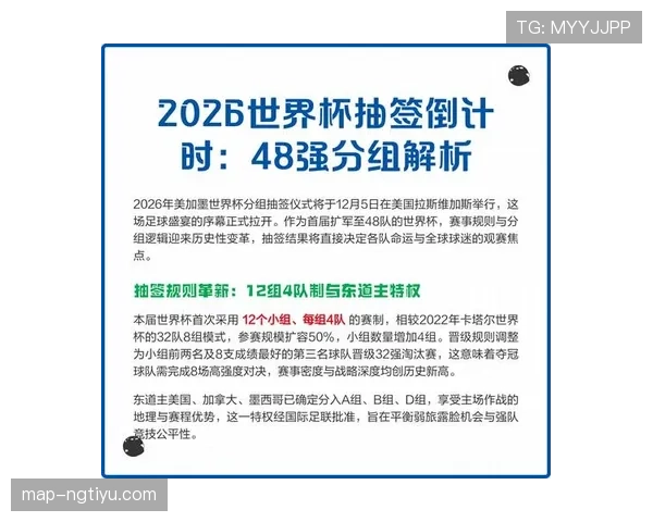 2026世界杯48队赛制如何分组以及晋级规则详解 2026世界杯48队赛制如何分组以及晋级规则详解